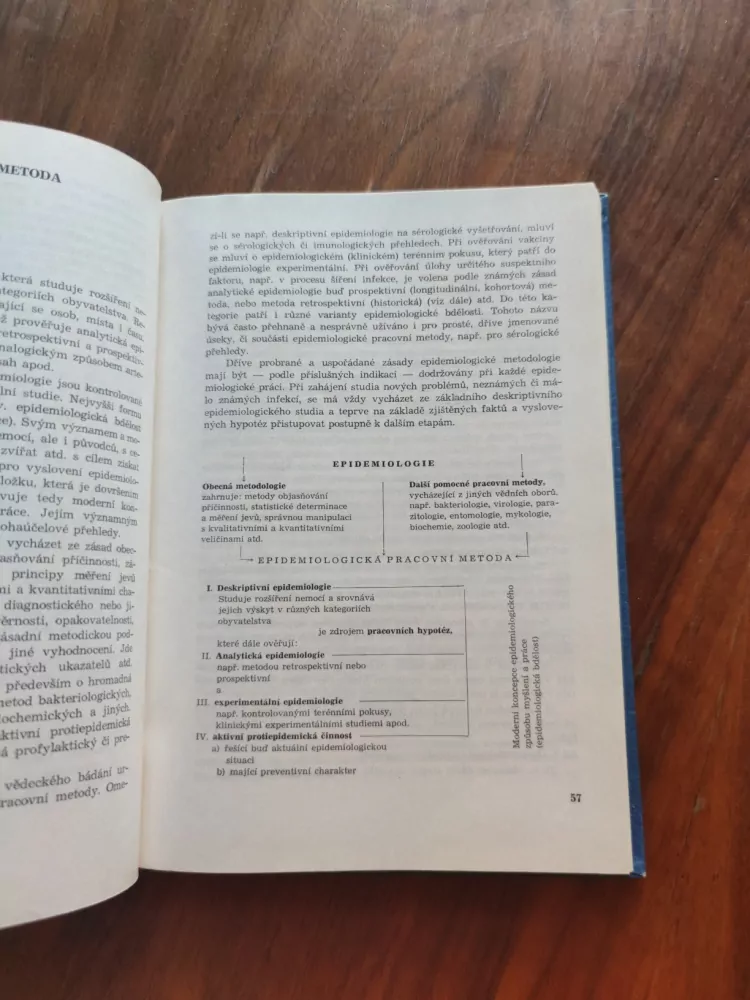 BĚLA BURIANOVÁ - Epidemiologie