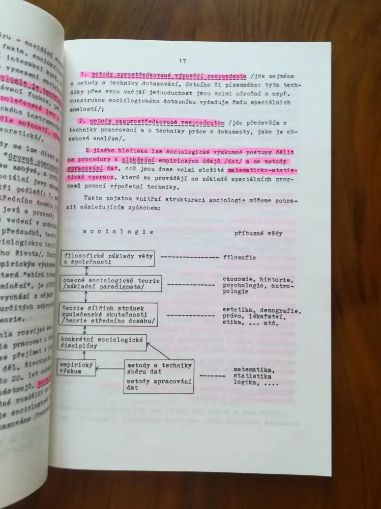MILOSLAV PETRUSEK - Sociologie: Občanská nauka (základy společenských věd)