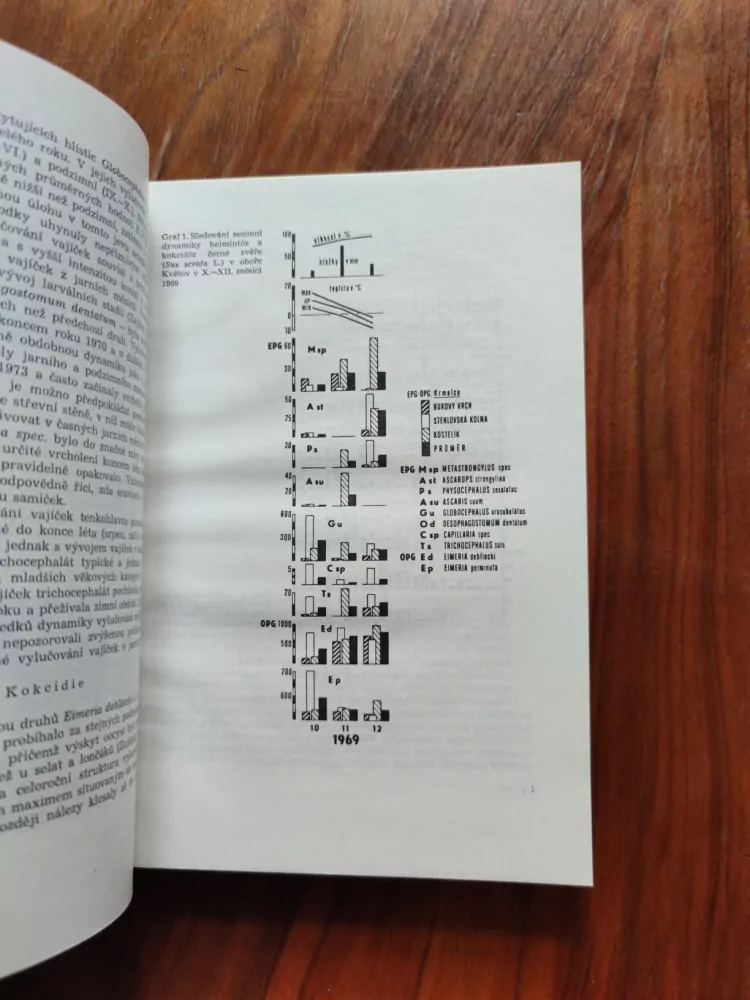 PAVEL HELL -  Poľovnícky zborník - Myslivecký sborník č. 5 - 6, 1976, Folia venatoria