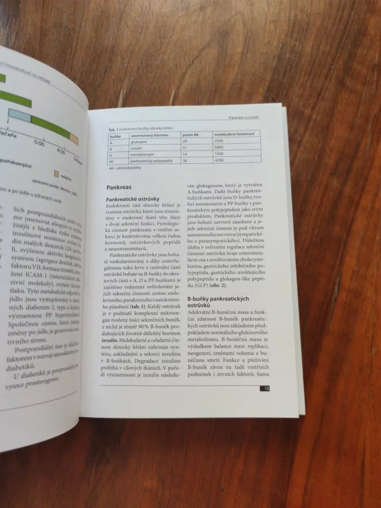 MILAN KVAPIL, JINDRA PERUŠIČOVÁ - Postprandiální glykémie